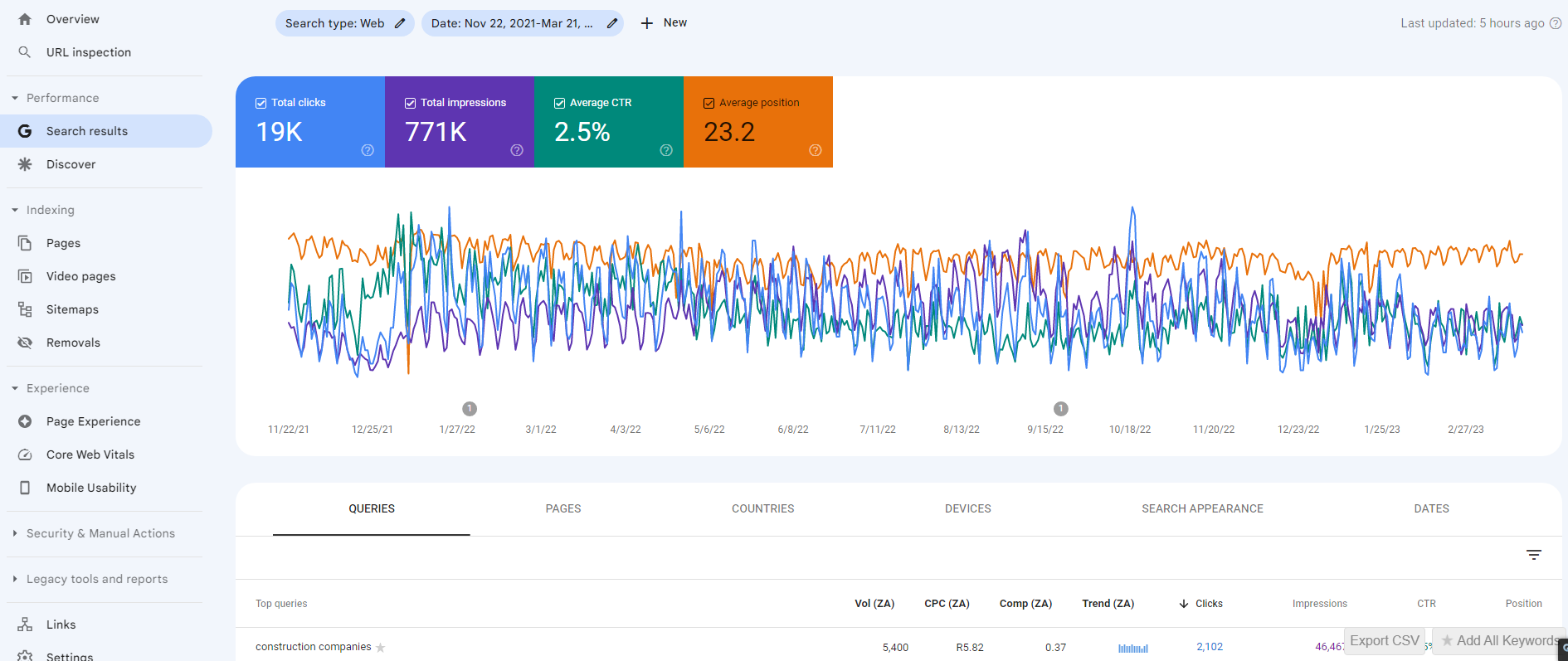 Maximizing Your SEO Potential: A Comprehensive Guide to Using Google Search Console for Keyword Research